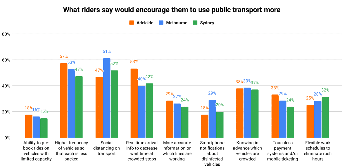 what riders say graph/graphic