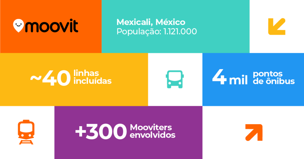 Dados sobre o Moovit em Mexicali