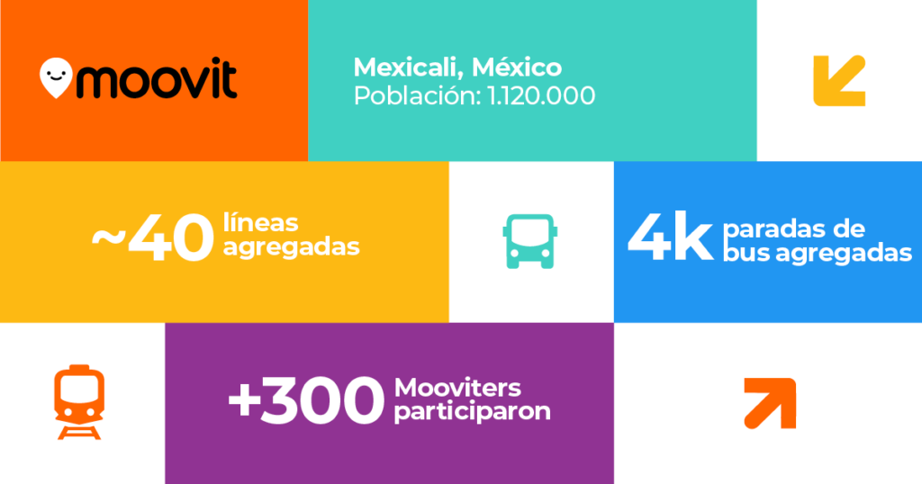 Datos Mexicali